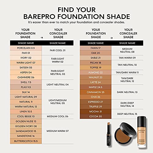 Пудровая основата на bareMinerals Barepro Performance Носят, Карамфил, 0,35 грама