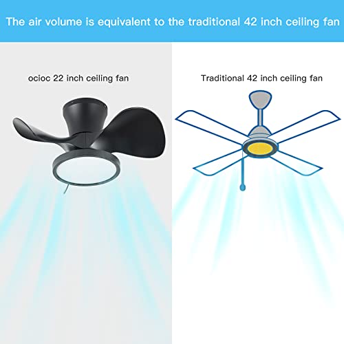 ocioc Безшумен Вентилатор на Тавана с Led Подсветка 22-инчов Дистанционно Управление на Голям Обем Въздух за Кухни, Спални,