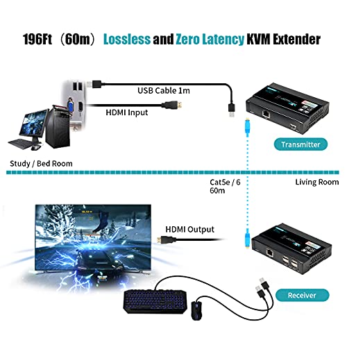 Цветен HDMI USB KVM разклонител 4K @ 60Hz KVM разклонител за Cat5e / Cat6 до 60 м (196 метра), 4 USB порта, без загуби