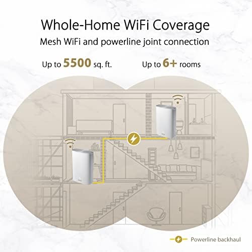 ASUS ZenWiFi AX Hybrid Powerline Мрежа WiFi 6 System (XP4) 1PK - Покритие на цялата къща на площ от 2750 кв. Фута и повече