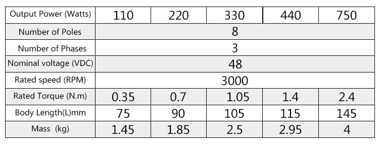 BLDC 86 мм Квадратен бесщеточный dc двигател 110 W И 220 330 W W 440 W 750 W 3000 об/мин и 48 низковольтный двигател