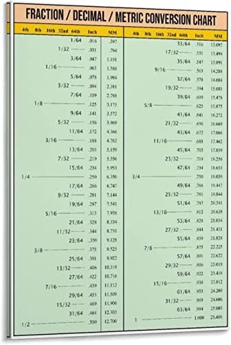 Декор за клас Плакат с математически знания, Диаграма на преобразуване дроби и десетични числа В Метрични, Плакат със