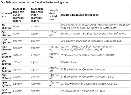 Фокусирующая маска Astromania Bahtinov Mask за телескопи - FM140mm за външен диаметър на тръбата (OD) от 150 мм до 200