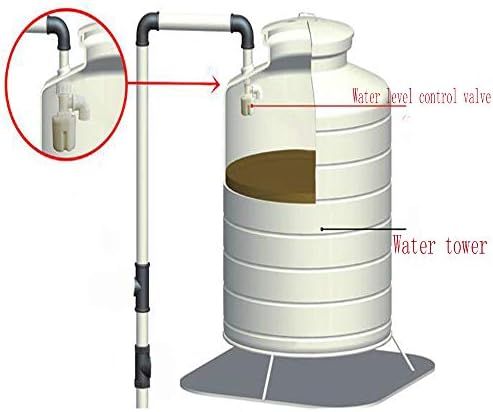 поплавковый клапан 1/2, блок за управление на нивото на водата - това е подобрена версия на традиционния поплавкового