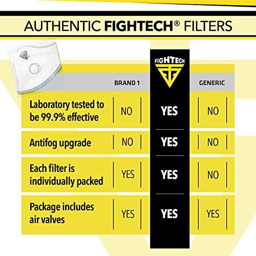 Комплект за смяна на филтри на респиратор | 10 Оригинални Карбонови филтри FIGHTECH за Респиратор и 4 Изпускателни клапан