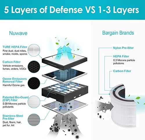 Интелигентен пречиствател на въздух Nuwave OxyPure Почиства X-Голяма площ до 2671 кв. фута, 5-степенна филтрация, Автоматичен